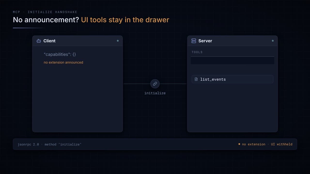 Thumbnail for “MCP Apps (SEP-1865): how an MCP server can ship a real UI”