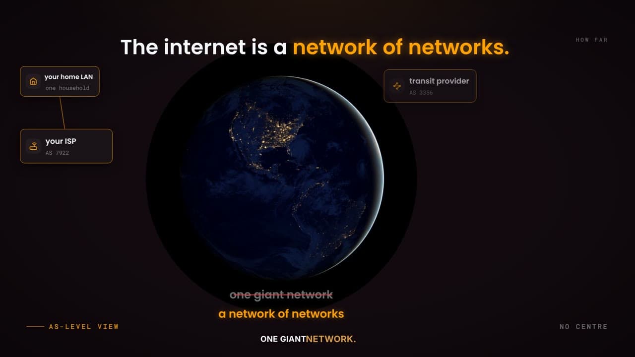 Thumbnail for “PAN, LAN, WLAN, CAN, MAN, WAN explained”