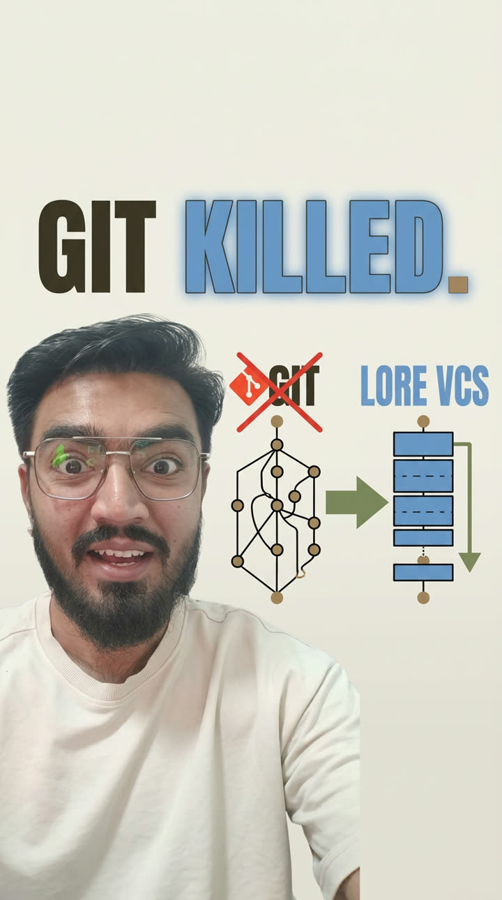 Thumbnail for “Why Git scales linearly — and Lore doesn't”